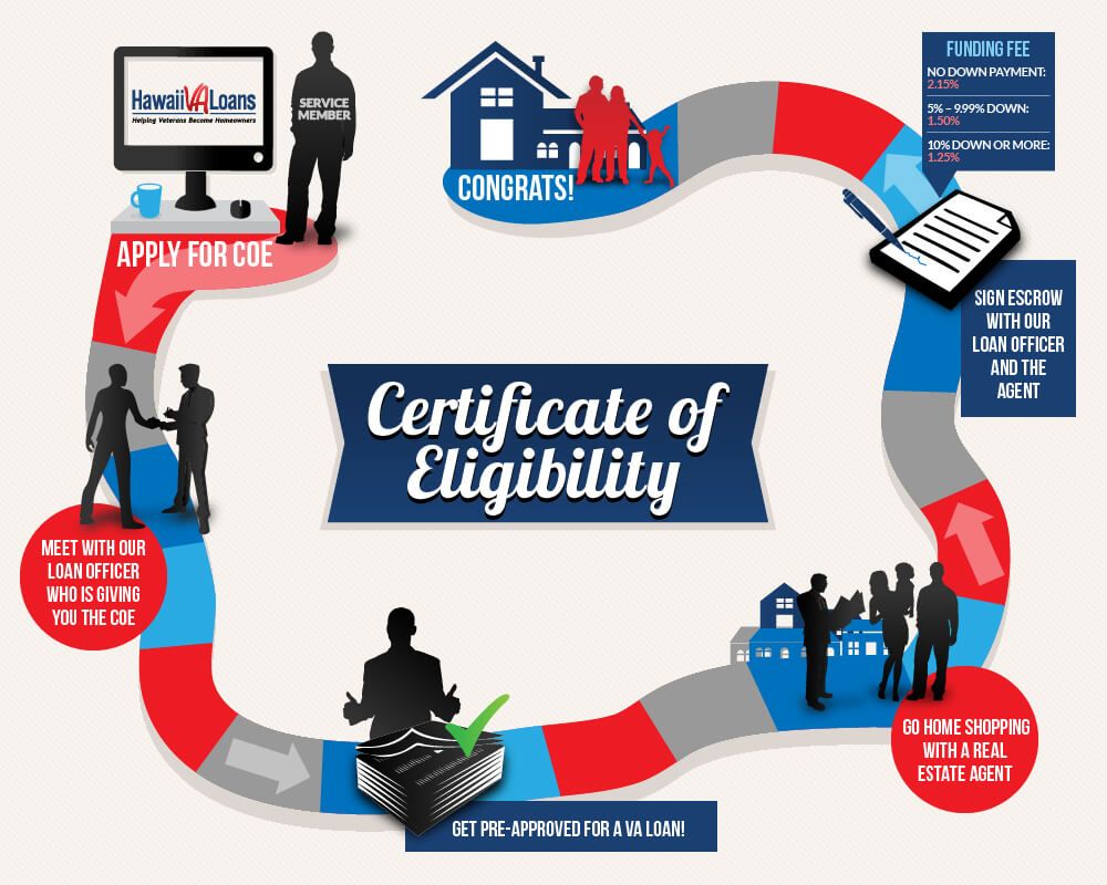 certificate-of-eligibility-what-you-need-to-know