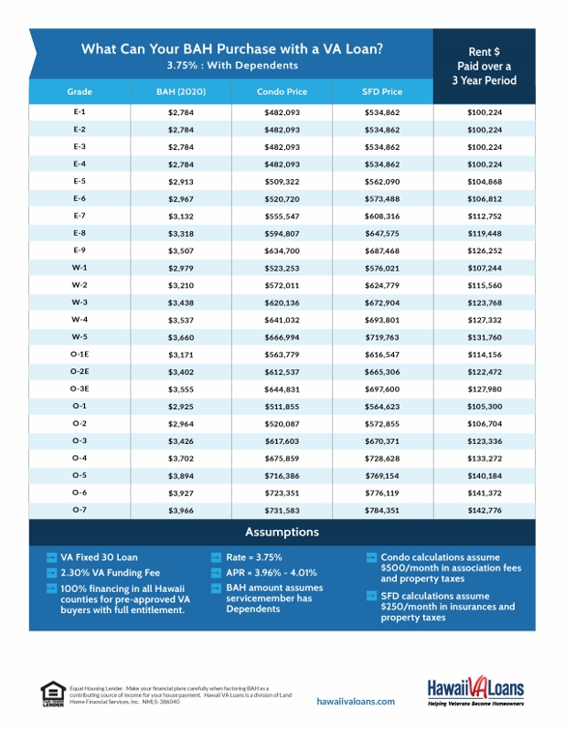 √ How Much Is Bah For E5 With Dependents Na Gear