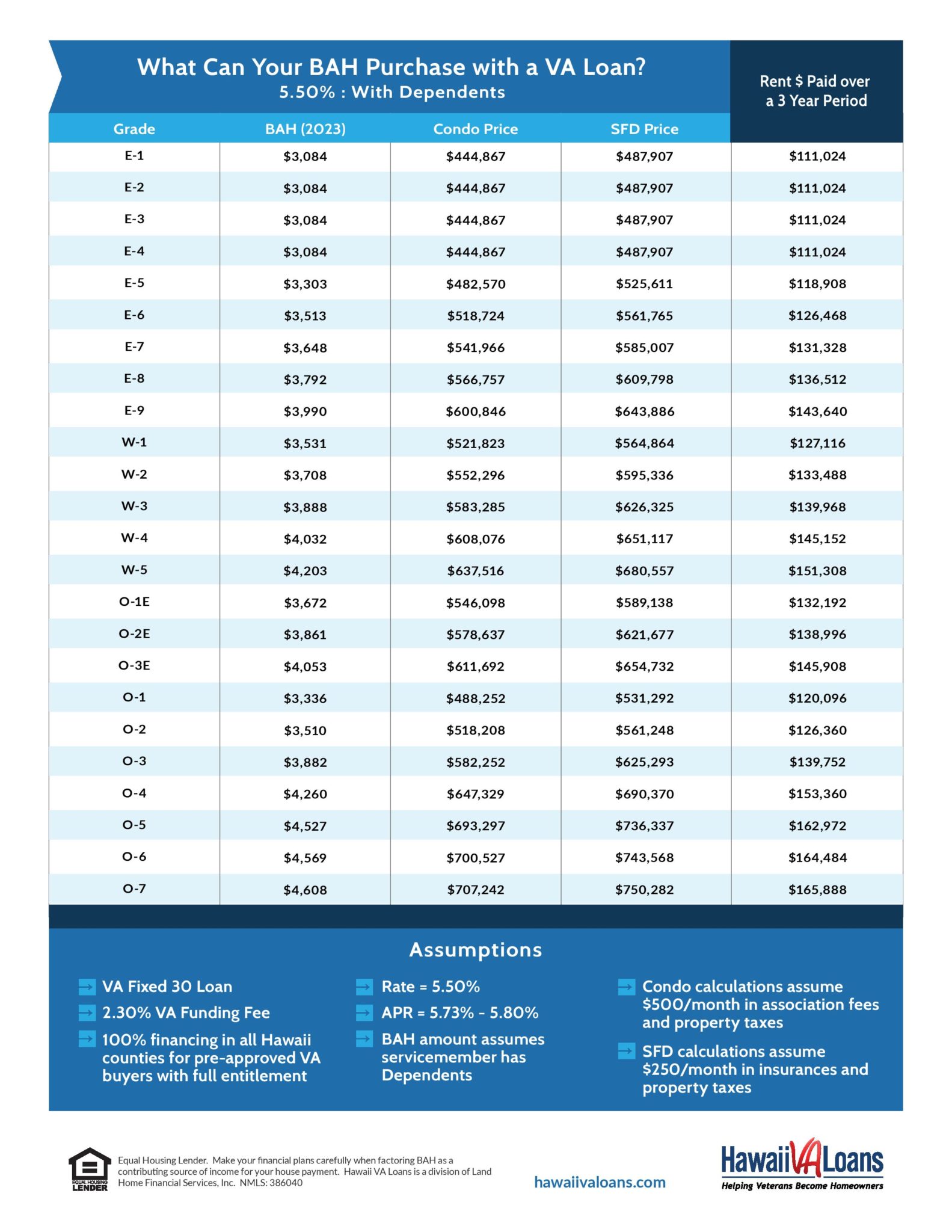 Bah 2024 Chart San Diego Rivi Barbette